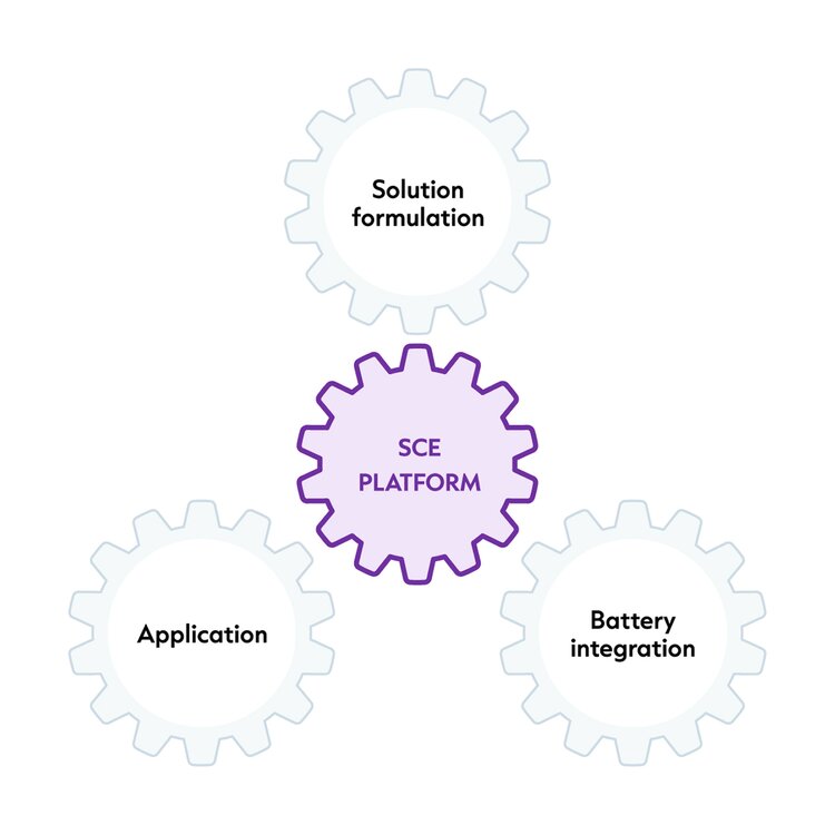 Our SCE Platform
