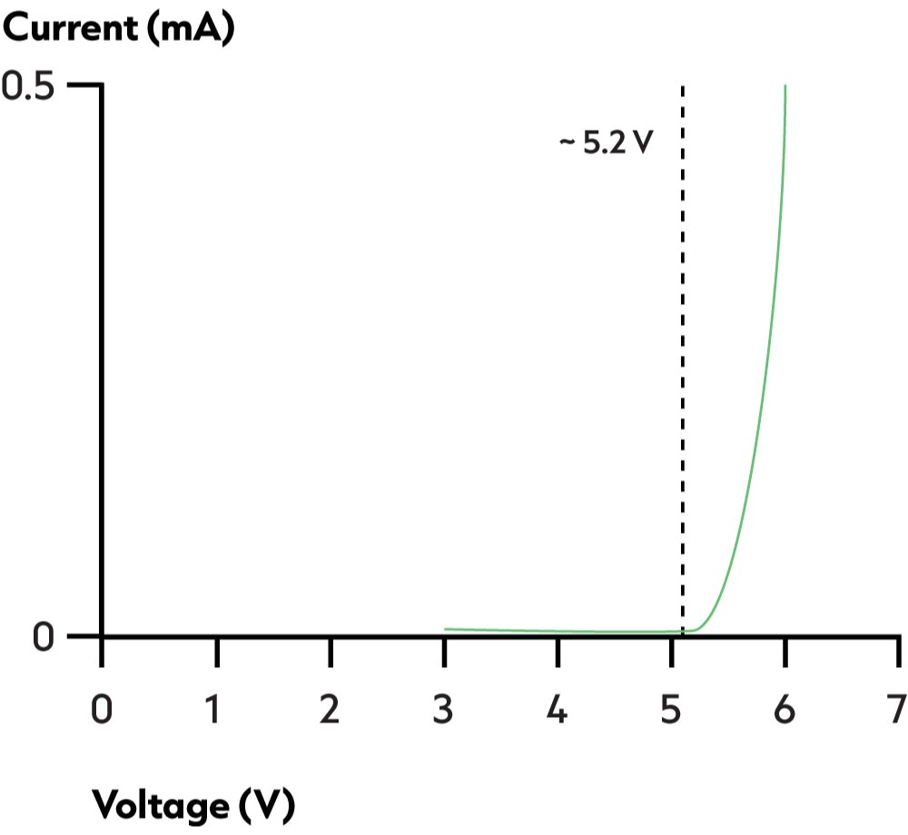 Cathode Agnostic Cathode Agnostic